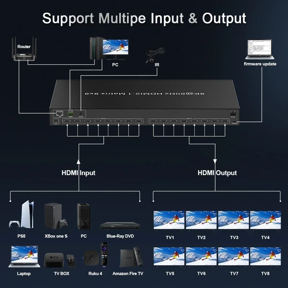 Nowa Fabryczna Matryca HDMI 8k – Hdmi Matrix Switch 4X4 4K 60Hz recenzja i cena