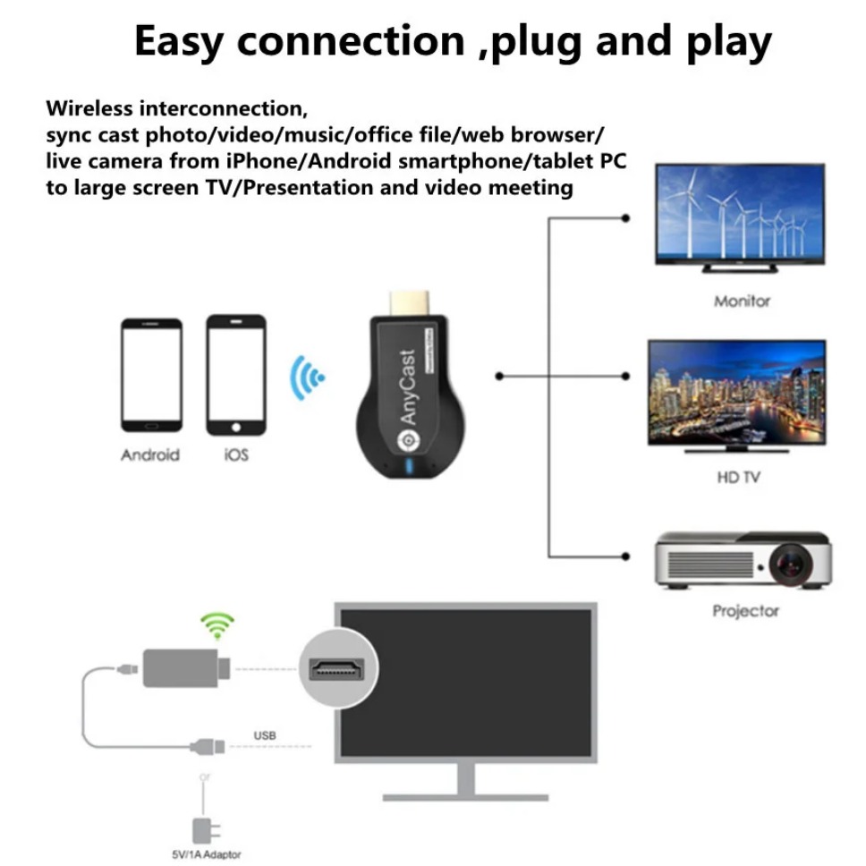 1080P Wireless M2 Plus TV Stic – Wireless Hdmi Display Dongle Casting recenzja i cena
