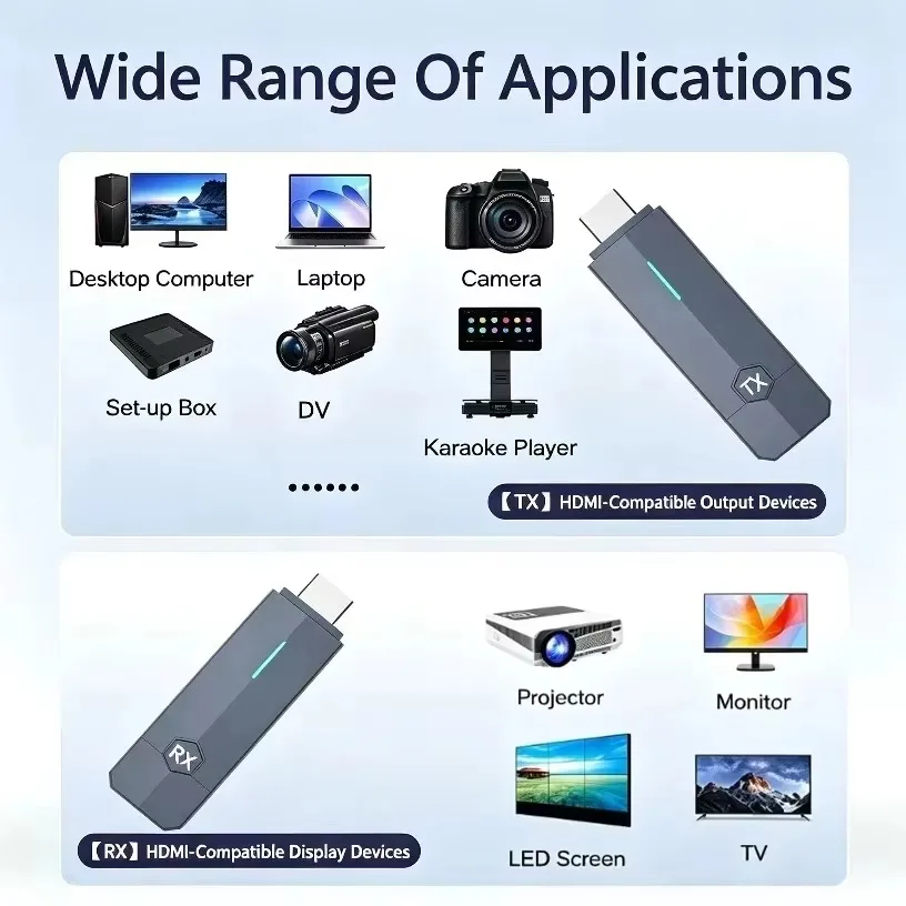 Zestaw bezprzewodowego nadajni – Wireless Hdmi Receiver For Projector recenzja i cena