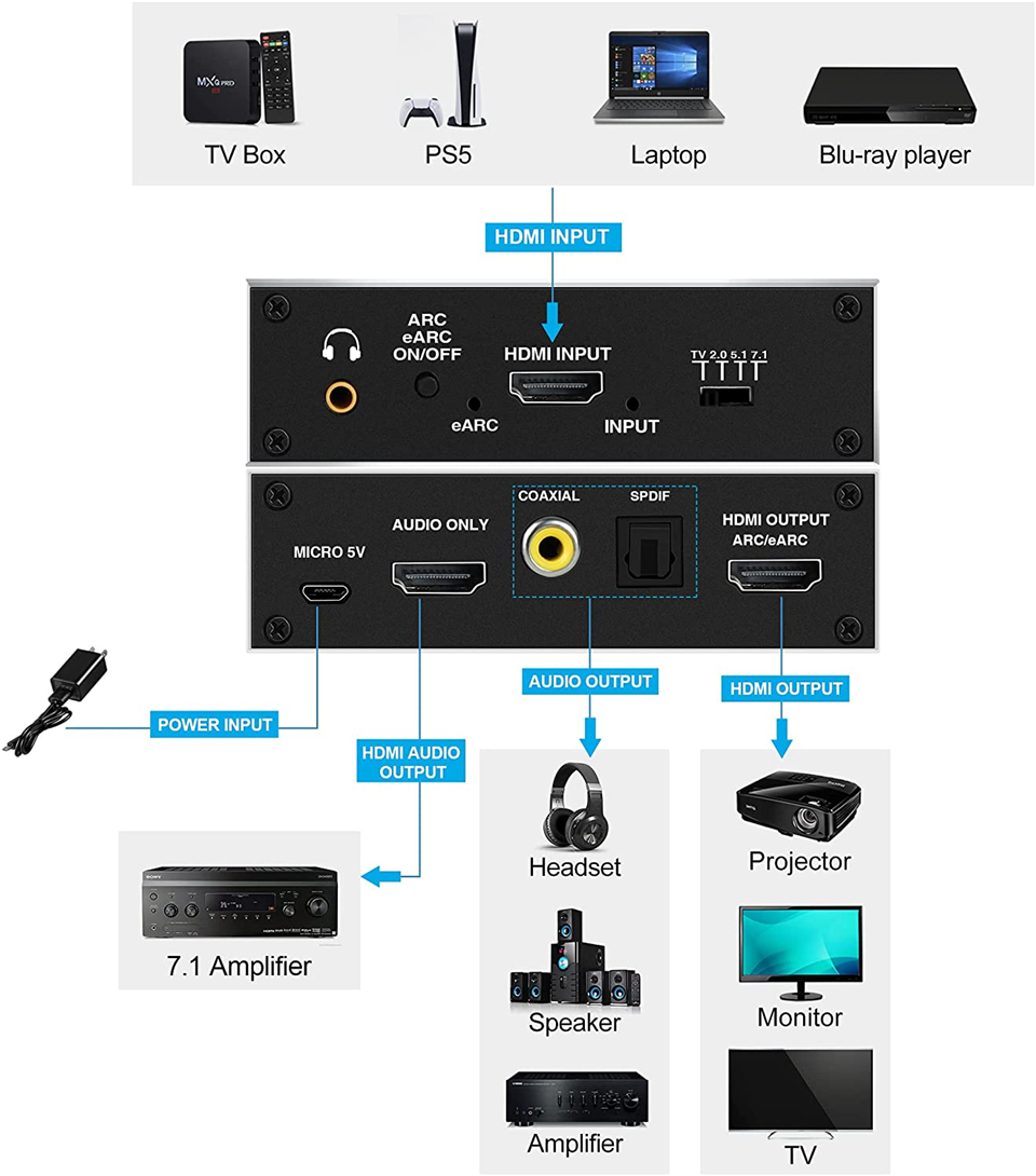 2026 Najlepszy EARC HDMI 2.0 A – Hdmi Audio Extractor Earc 7.1 recenzja i cena