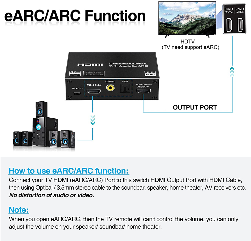 2026 Najlepszy EARC HDMI 2.0 A – Hdmi Audio Extractor Earc 7.1 recenzja i cena