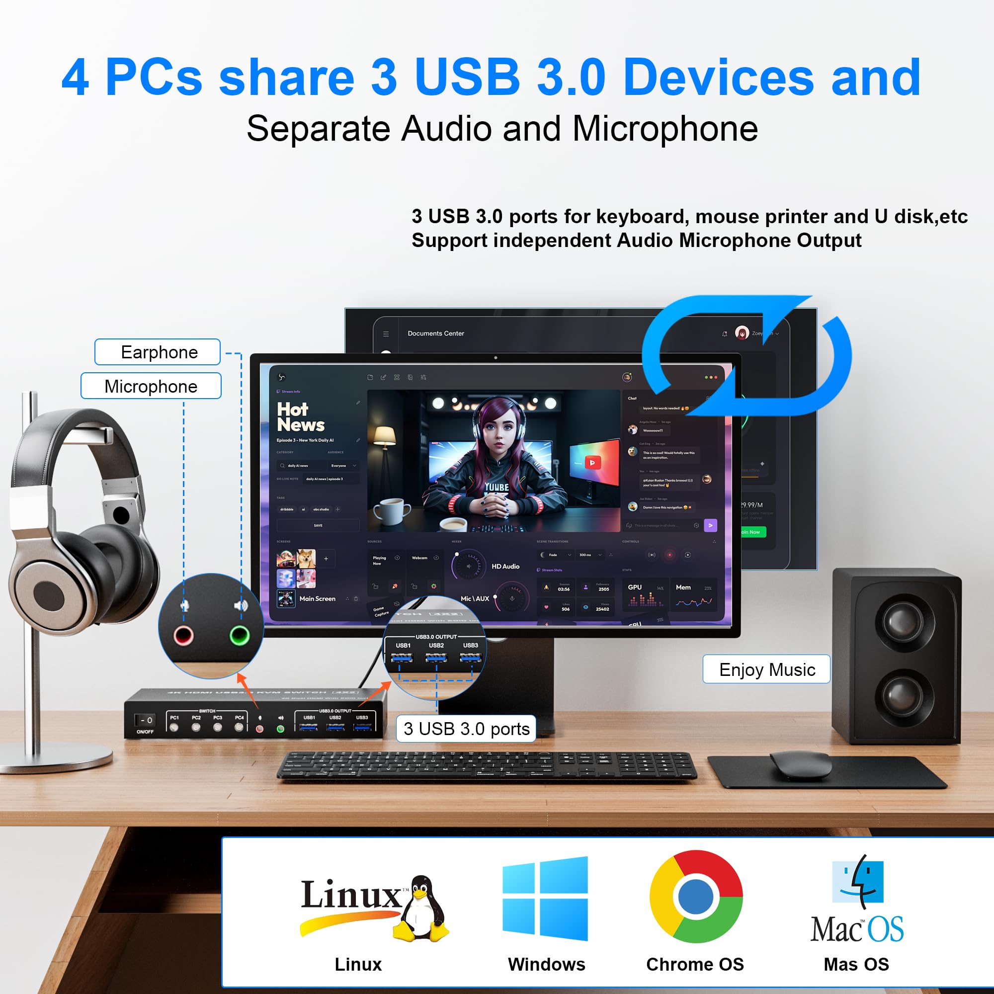 Przełącznik KVM USB 3.0 4 komp – Hdmi Kvm Switch 4 Port Dual Monitor recenzja i cena