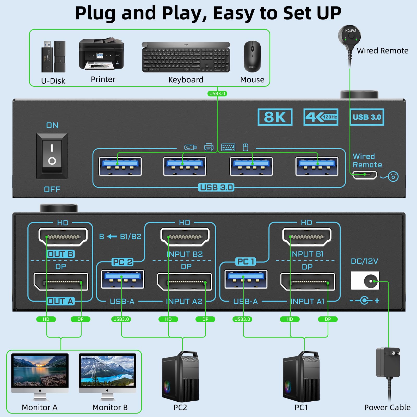 Przełącznik KVM 4K@144Hz 2 mon – Hdmi Kvm Switch 4 Port Dual Monitor recenzja i cena