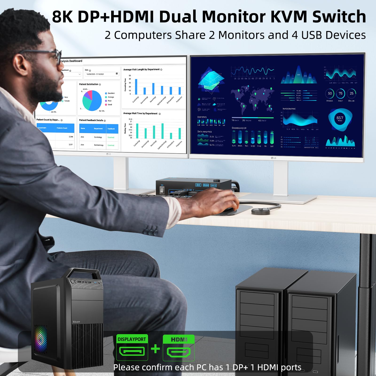 Przełącznik KVM 4K@144Hz 2 mon – Hdmi Kvm Switch 4 Port Dual Monitor recenzja i cena