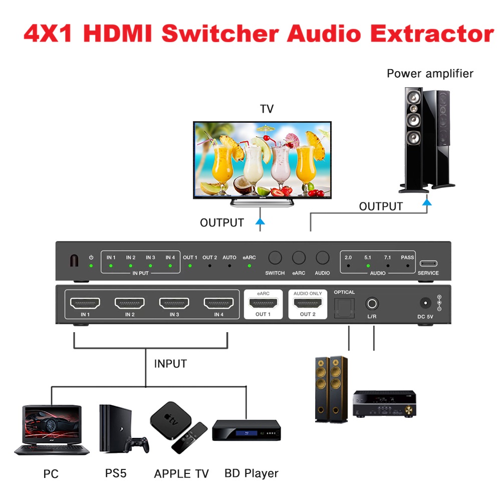 Przełącznik HDMI 2.1 4K120Hz 4 – Hdmi Audio Extractor Earc 7.1 recenzja i cena