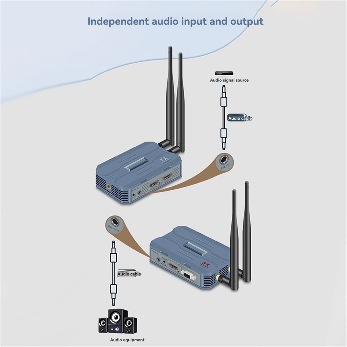 Bezprzewodowy transmisor i odb – Wireless Video Transmitter For Camera Dslr recenzja i cena