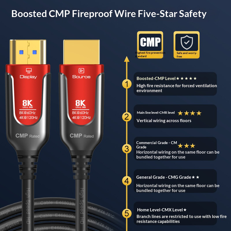 Kabel światłowodowy HDMI 2.1 8 – Hdmi Fiber Optic Cable 50M 100M recenzja i cena