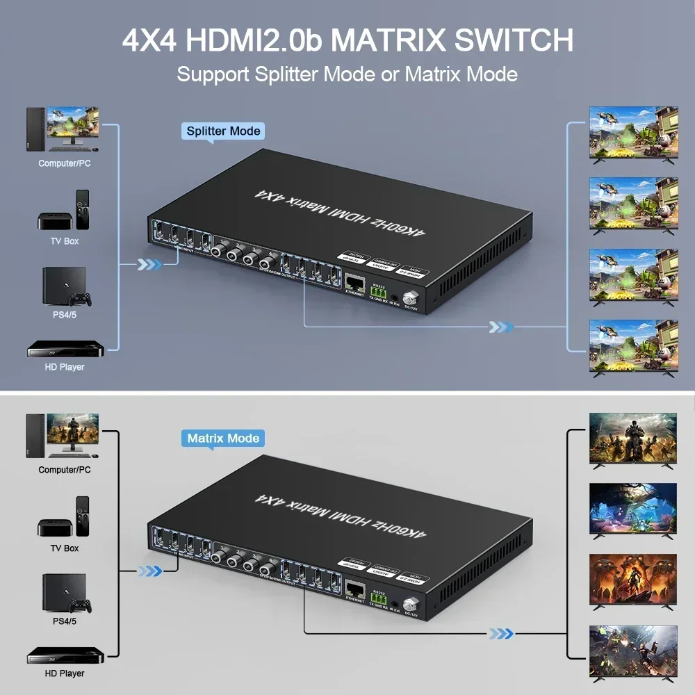Nowy rozdzielacz i przełącznik – Hdmi Matrix Switch 4X4 4K 60Hz recenzja i cena