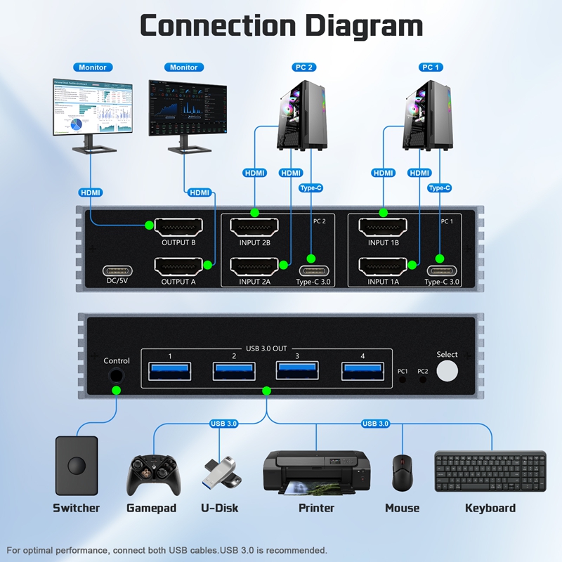 Przełącznik KVM 8K 60Hz 2x2 HD – Hdmi Kvm Switch 4 Port Dual Monitor recenzja i cena