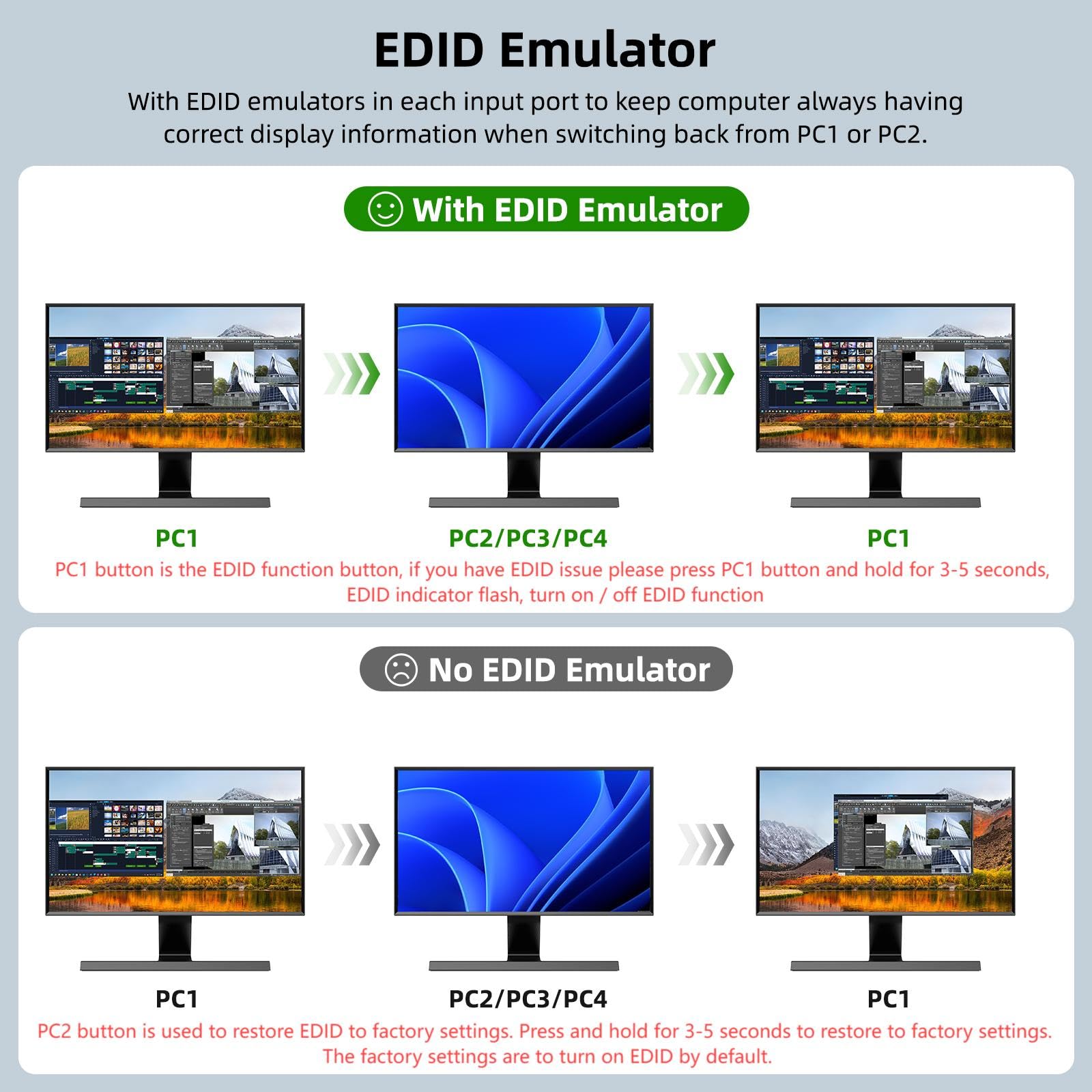 KCEVE 8K KVM Switch HDMI 4 Por – Hdmi Kvm Switch 4 Port Dual Monitor recenzja i cena