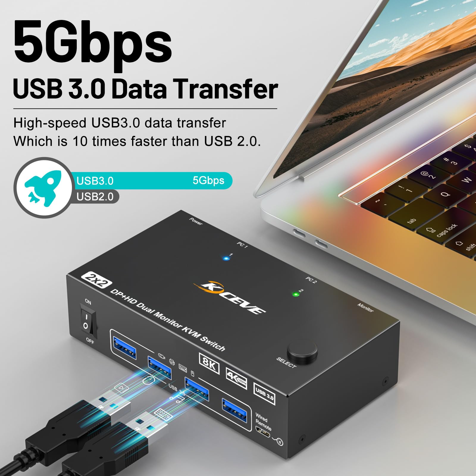 Niestandardowy przełącznik KVM – Hdmi Kvm Switch 4 Port Dual Monitor recenzja i cena