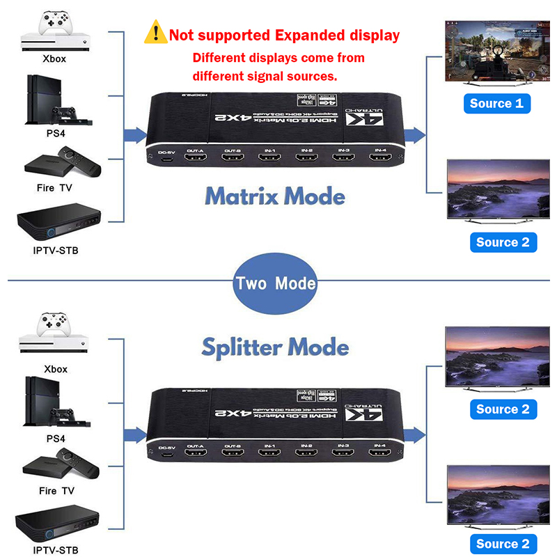 Matryca HDMI 4K 4x2 4K@60Hz, p – Hdmi Splitter 1 In 4 Out 4K 60Hz recenzja i cena