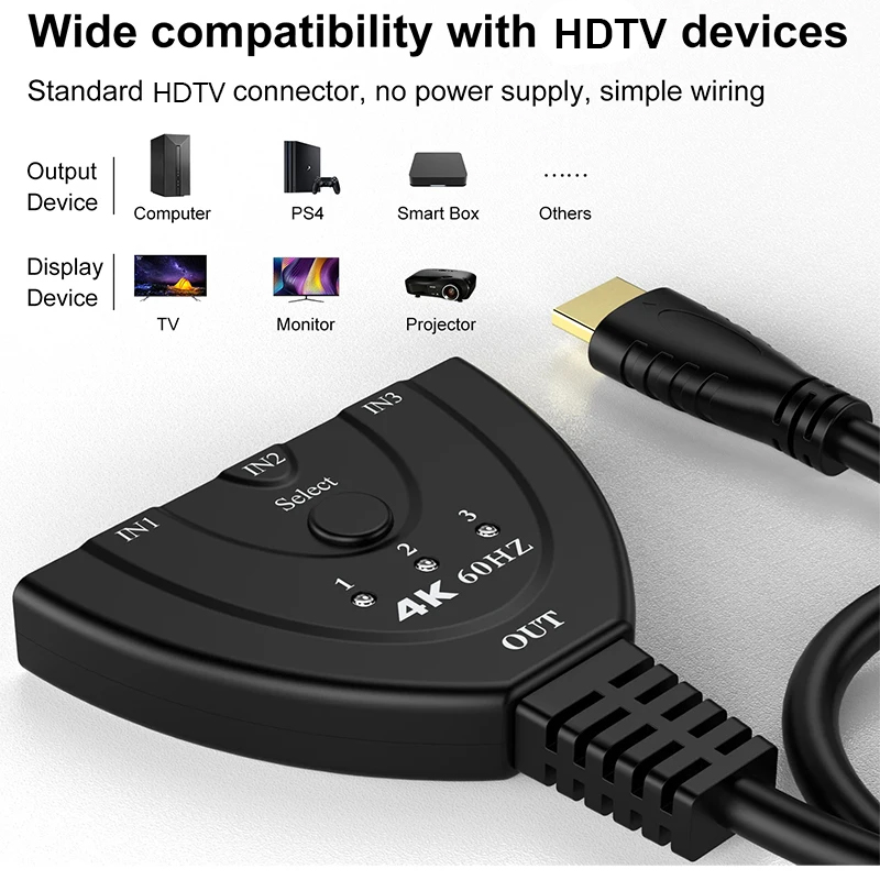 Przełącznik HD 4K 60Hz 3D Mini – Hdmi Splitter 1 In 4 Out 4K 60Hz recenzja i cena