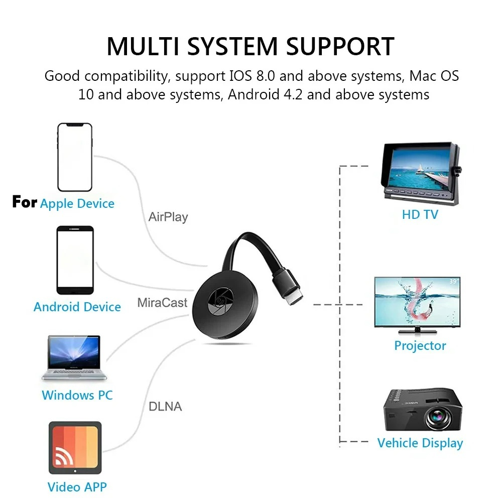 Adapter bezprzewodowy G2 do HD – Wireless Hdmi Display Dongle Casting recenzja i cena