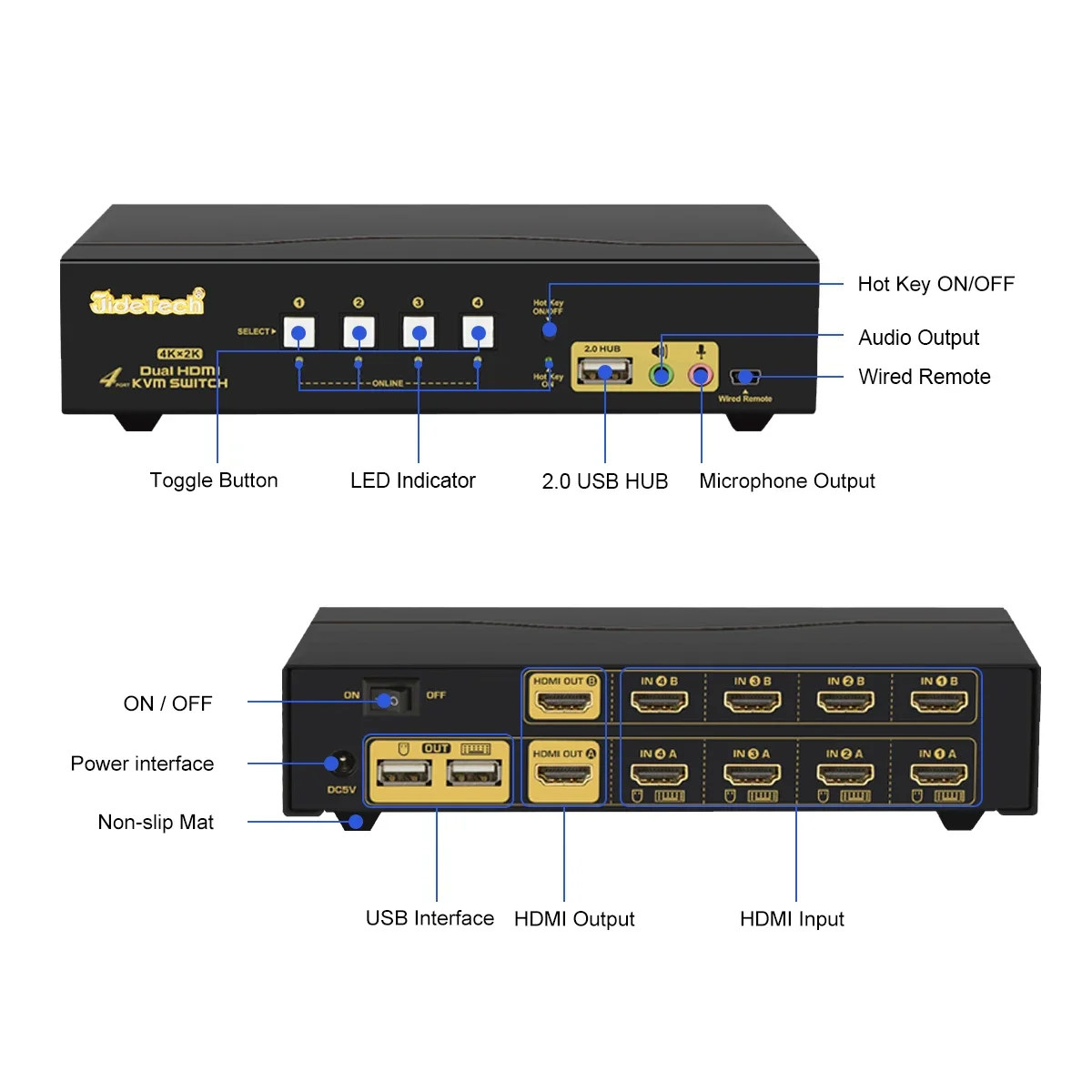 Dostępny od ręki przełącznik K – Hdmi Kvm Switch 4 Port Dual Monitor recenzja i cena