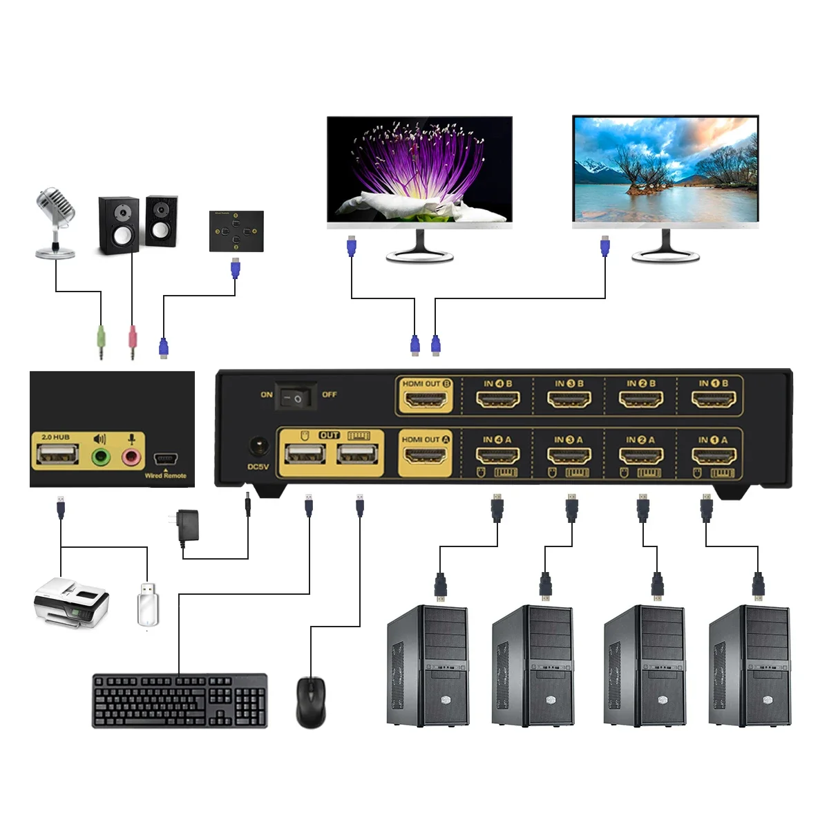 Dostępny od ręki przełącznik K – Hdmi Kvm Switch 4 Port Dual Monitor recenzja i cena