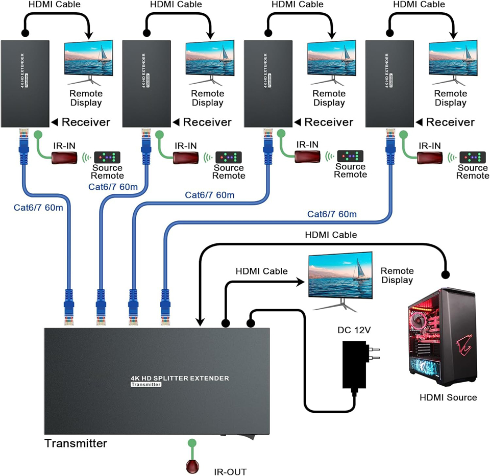 Navceker 4K 60Hz HDMI Extender – Hdmi Splitter 1 In 4 Out 4K 60Hz recenzja i cena