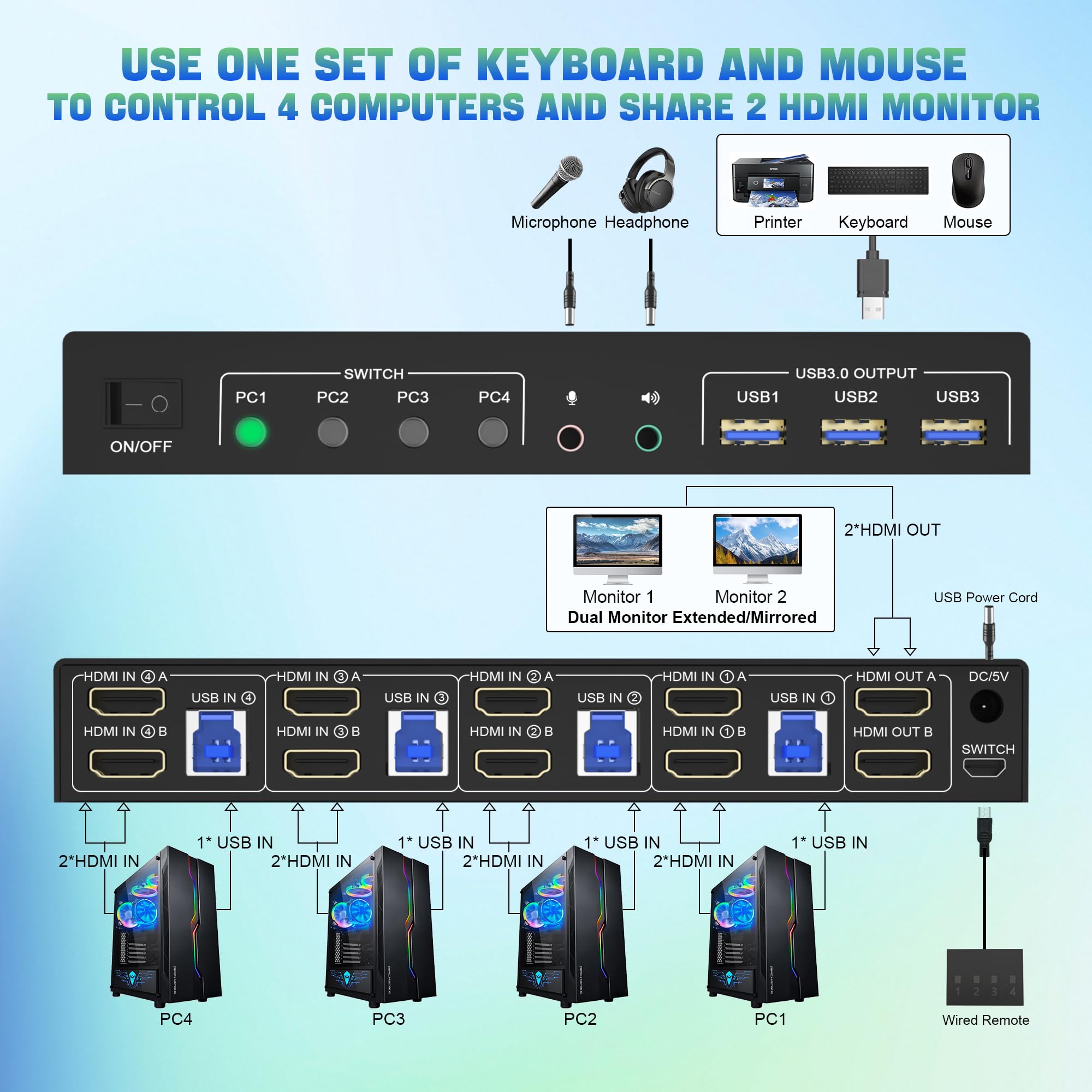 Przełącznik KVM HDMI 4 wejścia – Hdmi Kvm Switch 4 Port Dual Monitor recenzja i cena