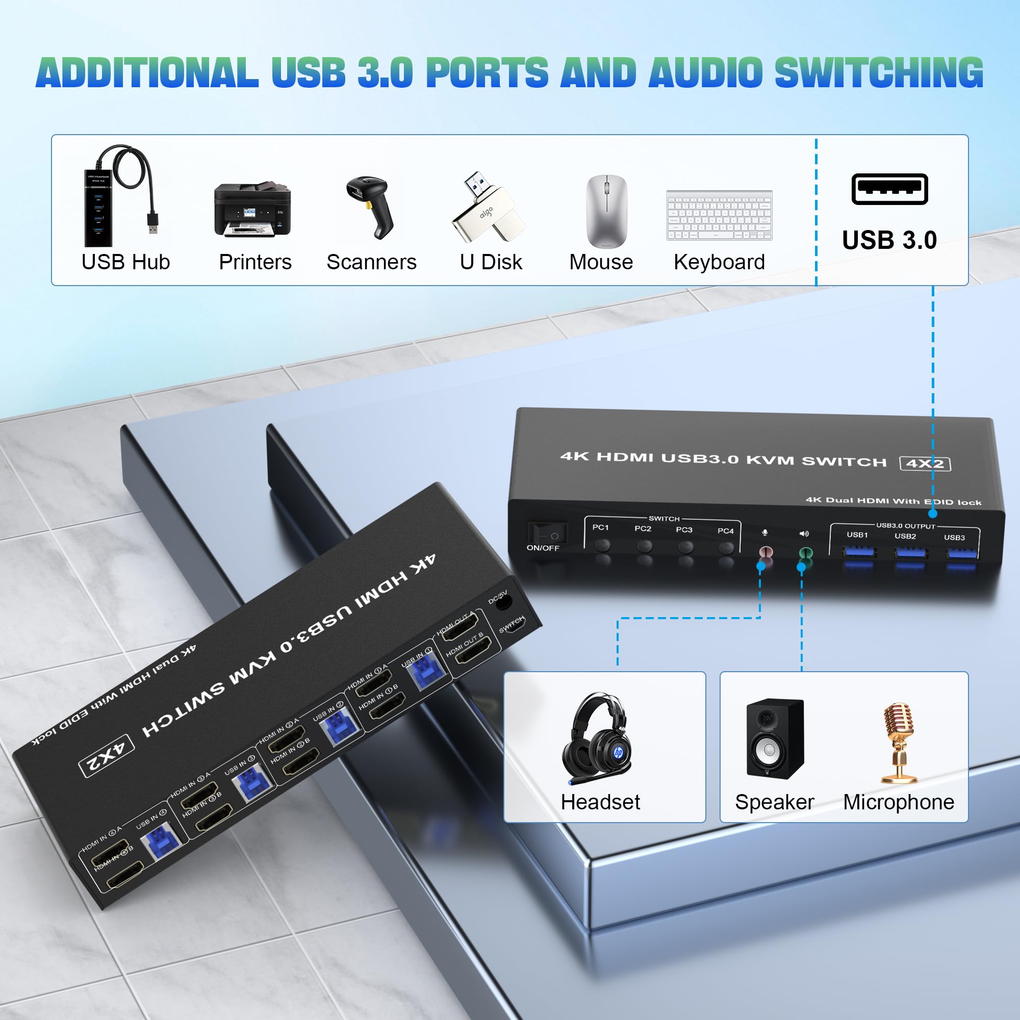 Przełącznik KVM HDMI 4 wejścia – Hdmi Kvm Switch 4 Port Dual Monitor recenzja i cena