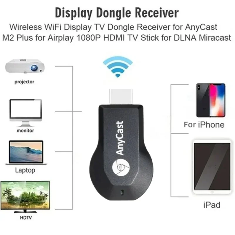Adapter bezprzewodowy do wyświ – Wireless Hdmi Receiver For Projector recenzja i cena